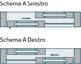 Meridiana